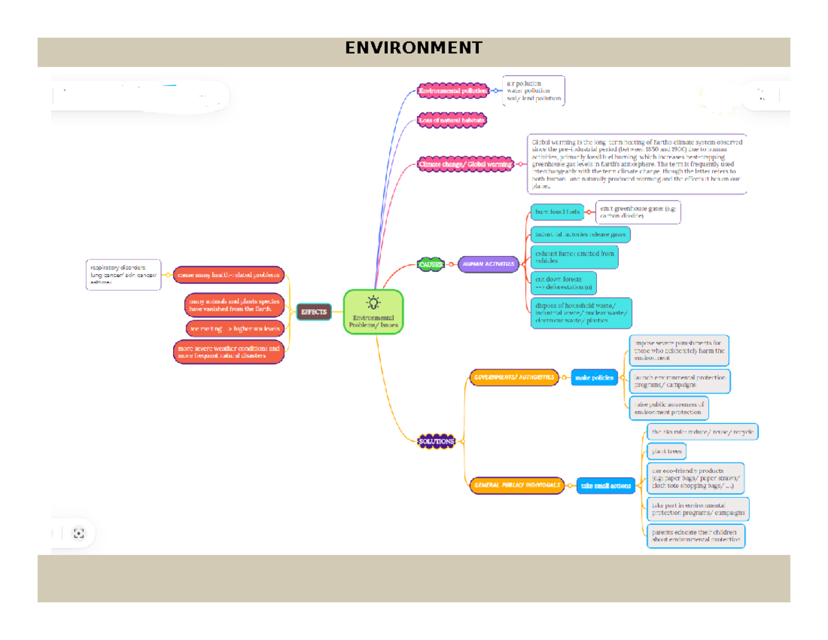 Final Exam Speaking & Writing Revision: Environmental Issues & Art ...