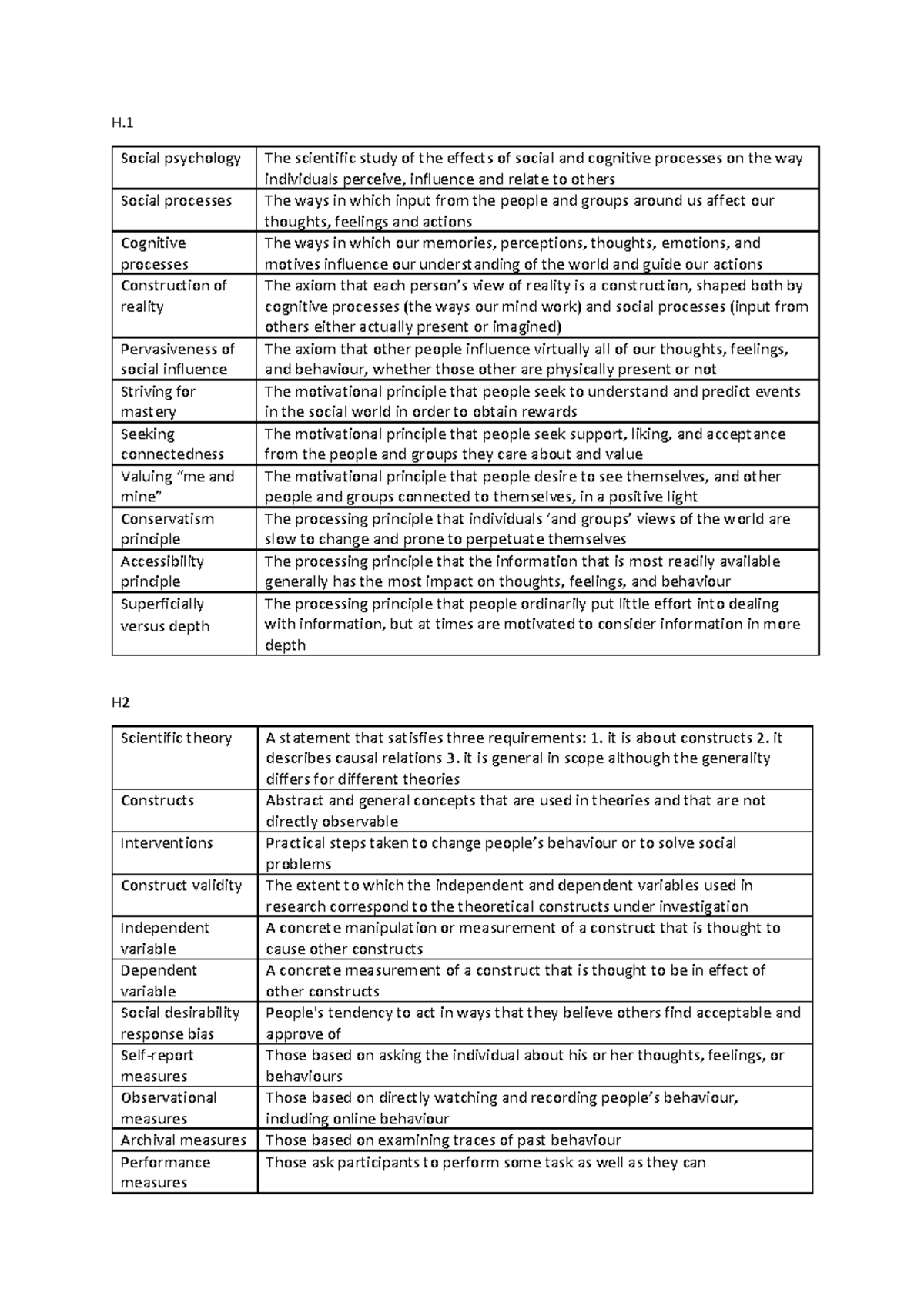 Comprehensive Glossary of Key Terms in Social Psychology Concepts ...
