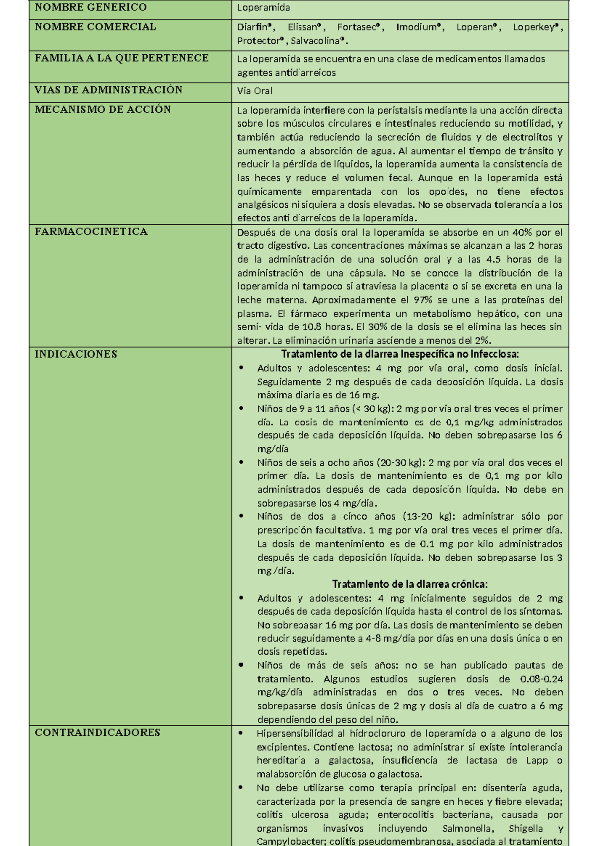 Loperamida. Antidearreico - NOMBRE GENERICO Loperamida NOMBRE COMERCIAL ...