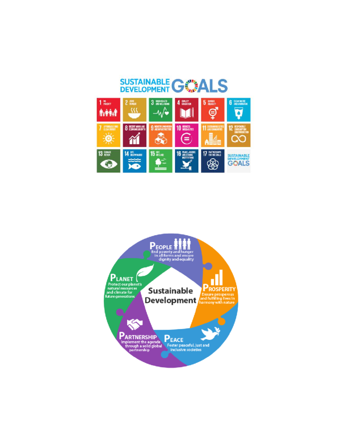 SUSTAINABLE DEVELOPMENT GOALS: A COMPREHENSIVE OVERVIEW - Studocu