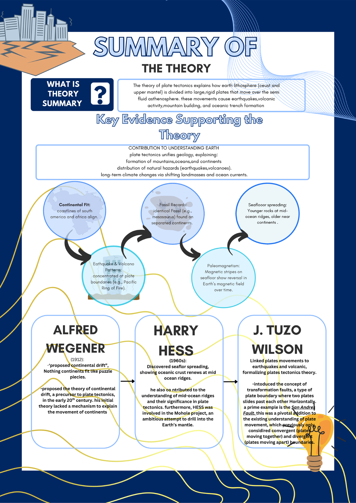 Plate Tectonics Theory Summary: Key Evidence & Contributions - Studocu