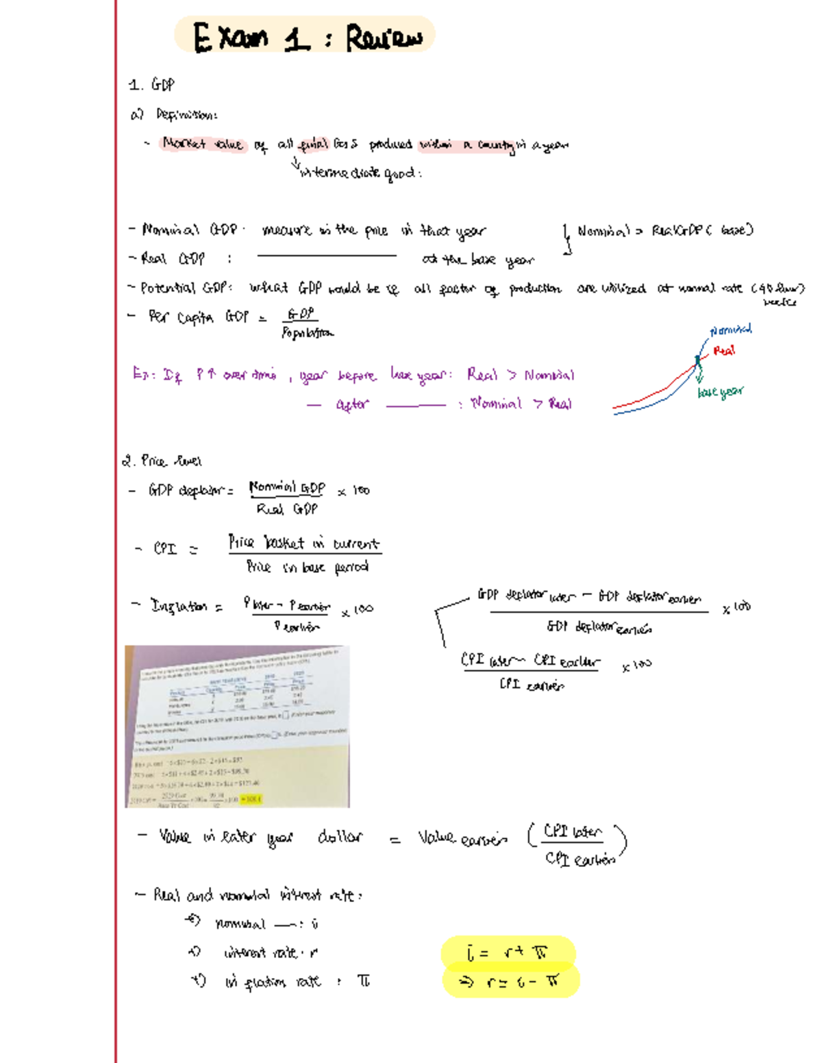 Macroeconomics Midterm Exam 1 Review: Understanding GDP and Inflation ...