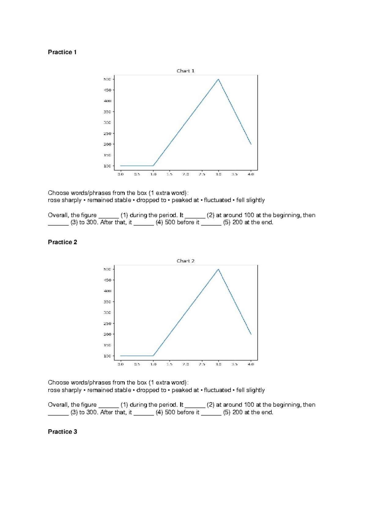 Practice Questions 1-20 with Chart Analysis - Studocu