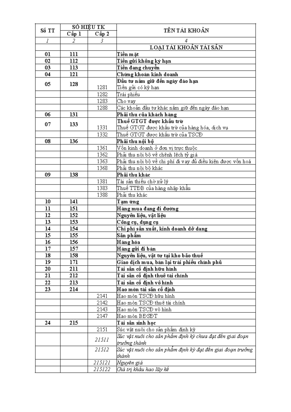 Bảng Hệ Thống Tài Khoản Kế Toán (Thông tư 99) - Document Preview