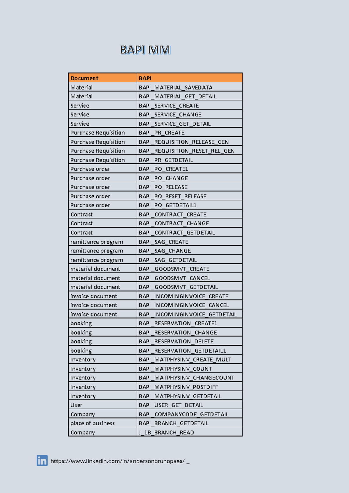 SAP MM - Essential BAPI List for Material Management - Studocu