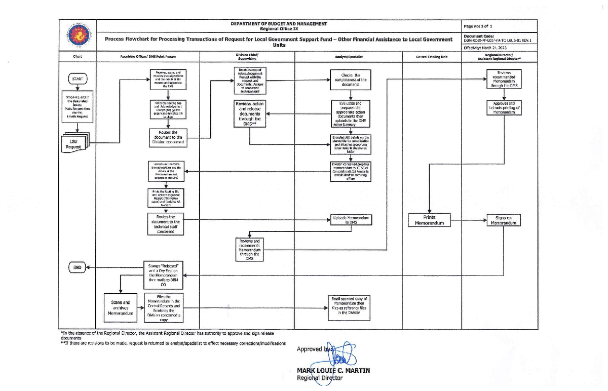 Process Flowchart for LGSF Transactions - Rev.1 (March 2023) - Studocu