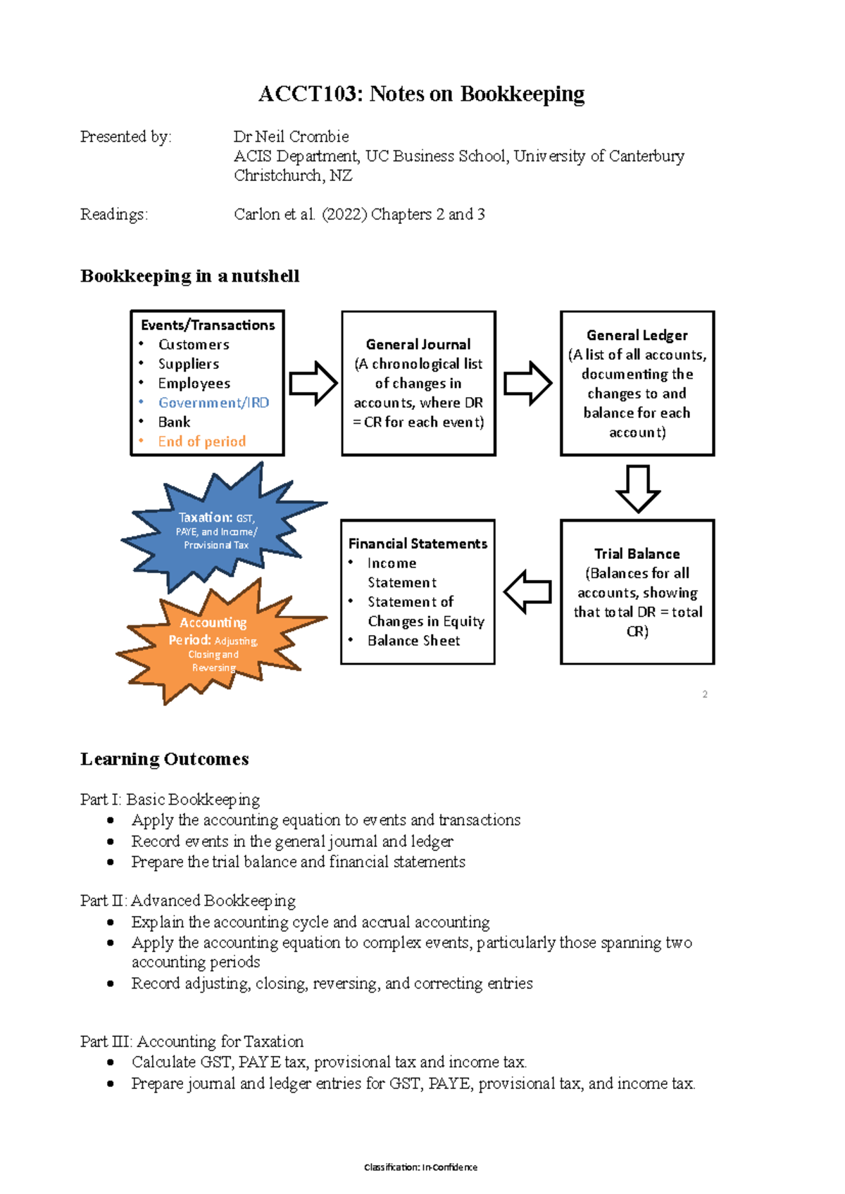 ACCT103: Comprehensive Bookkeeping Notes and Learning Outcomes - Studocu