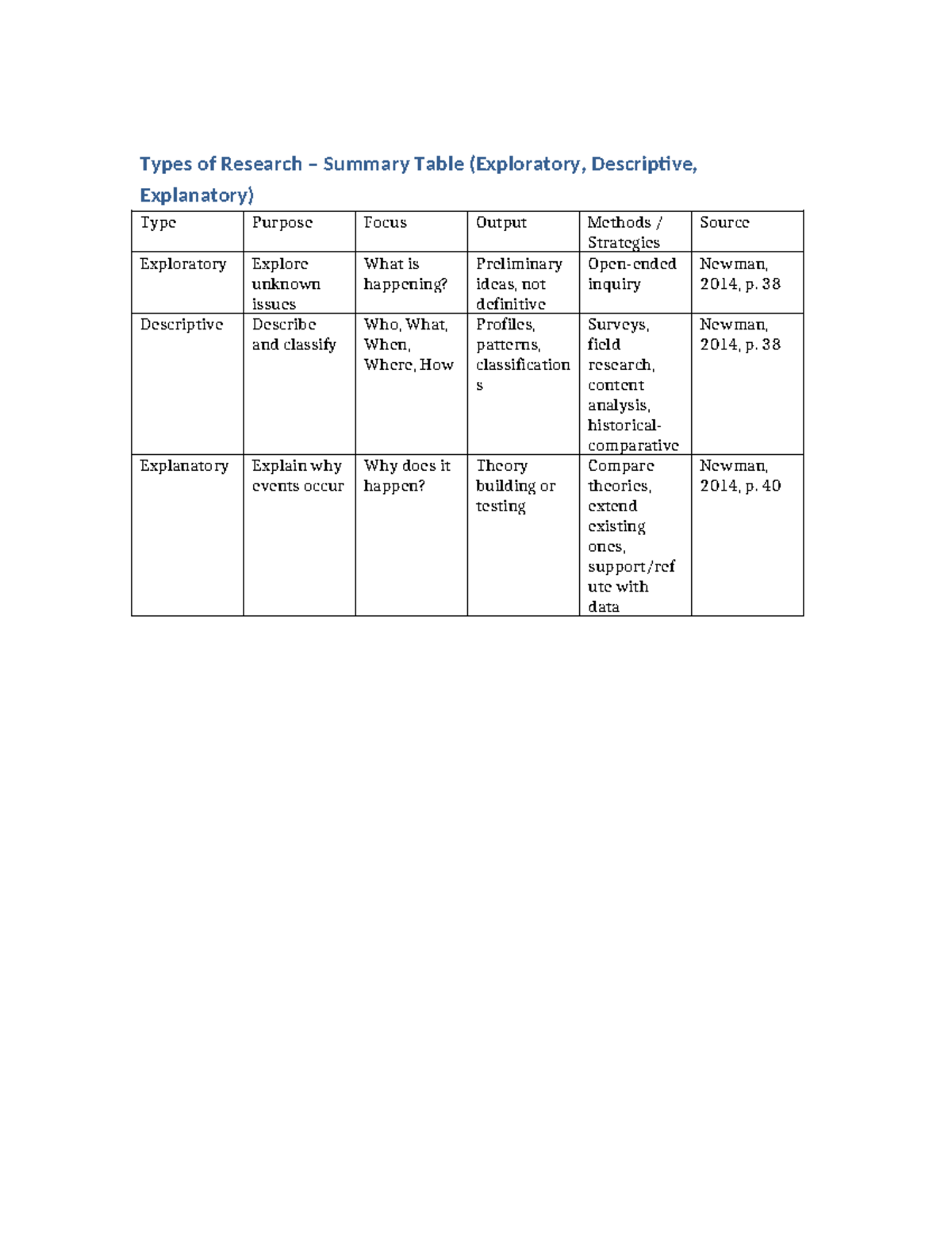 Research Types Summary Table - Types of Research – Summary Table ...