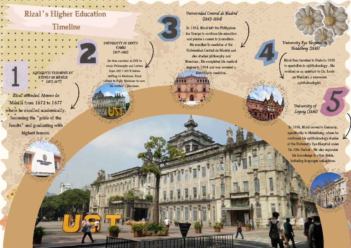 Rizal Higher Education Infographic