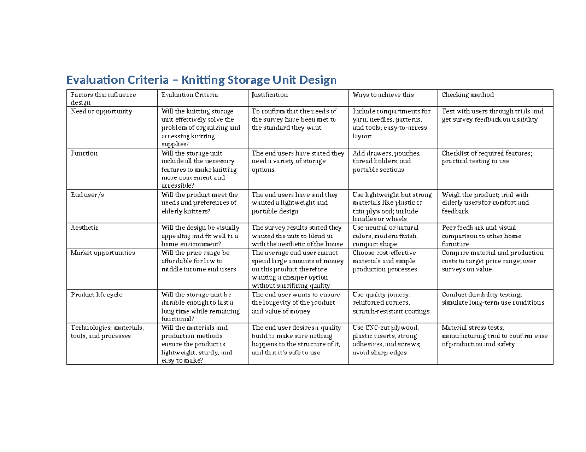 Evaluation Criteria for Knitting Storage Unit Design Factors - Studocu