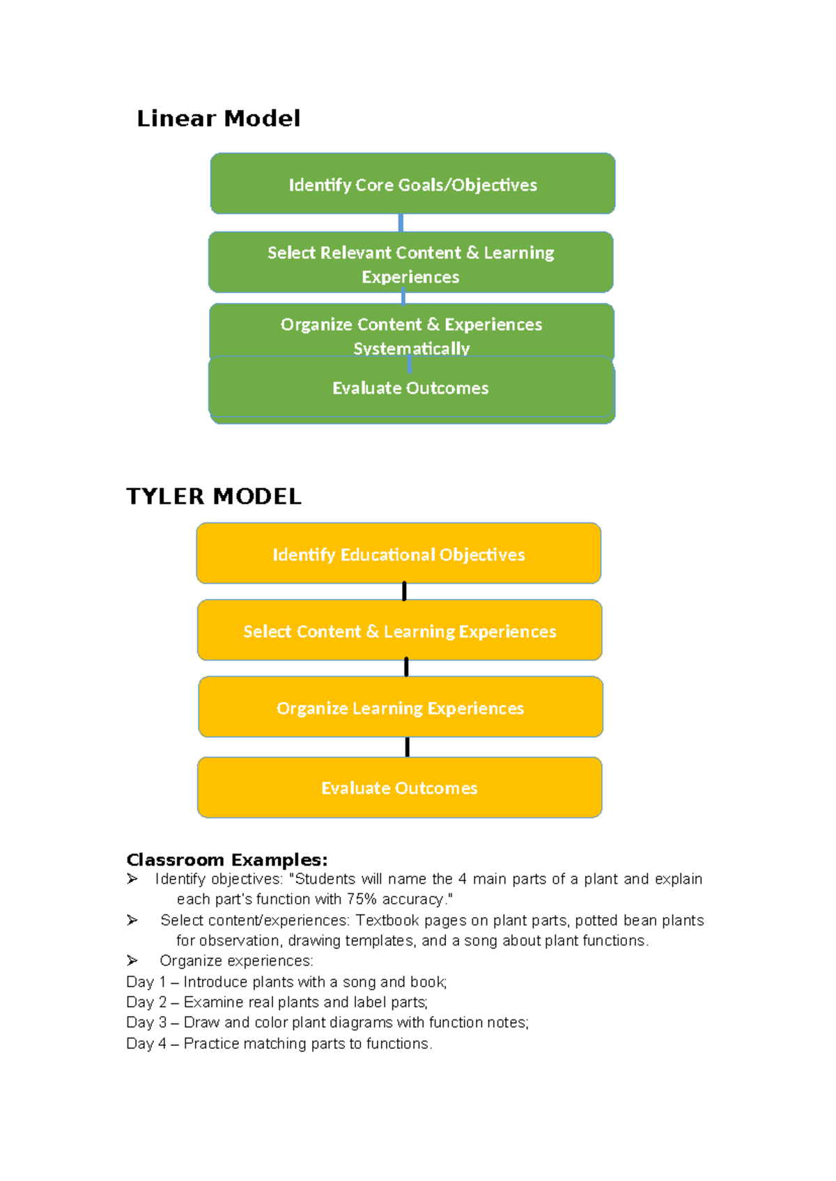 Linear Model & Curriculum Design: Core Concepts & Classroom Examples ...