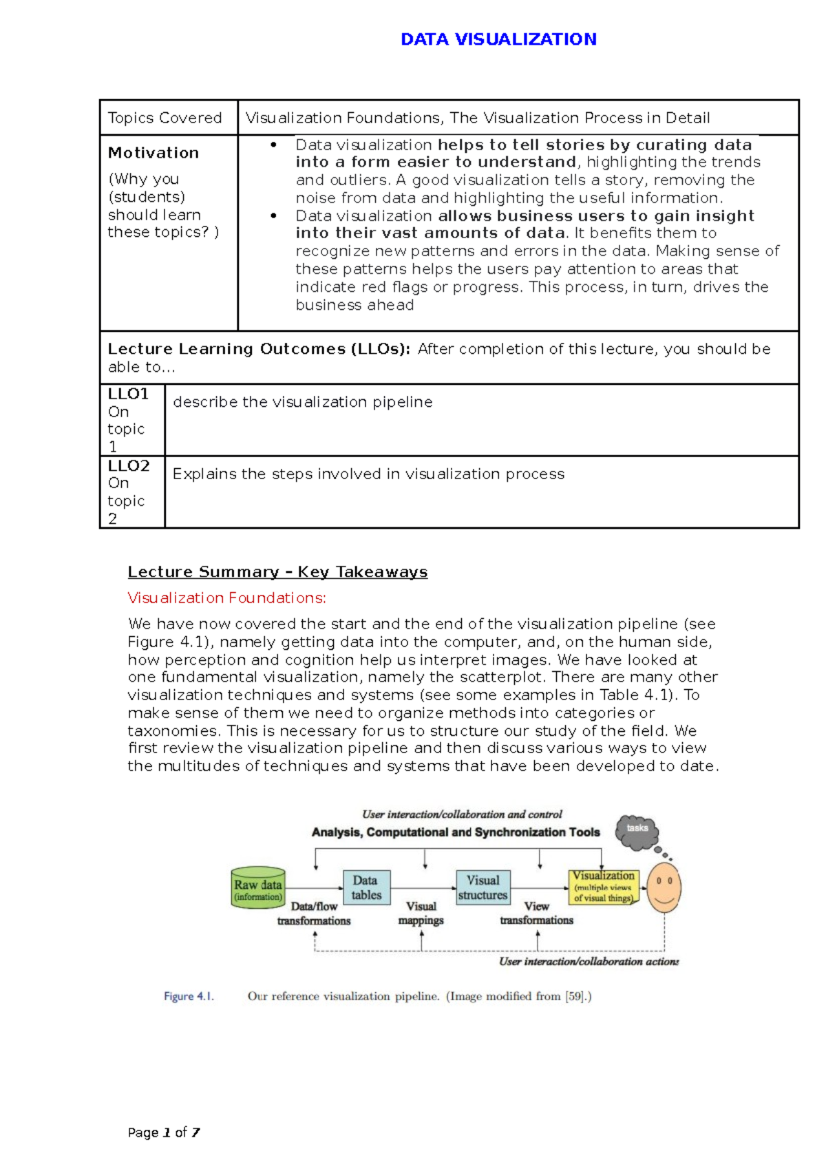Visualization Foundations (Course Code): Understanding the ...
