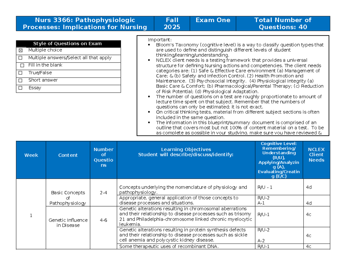 Nurs 3366: Exam 1 Blueprint & Content Summary on Pathophysiology - Studocu