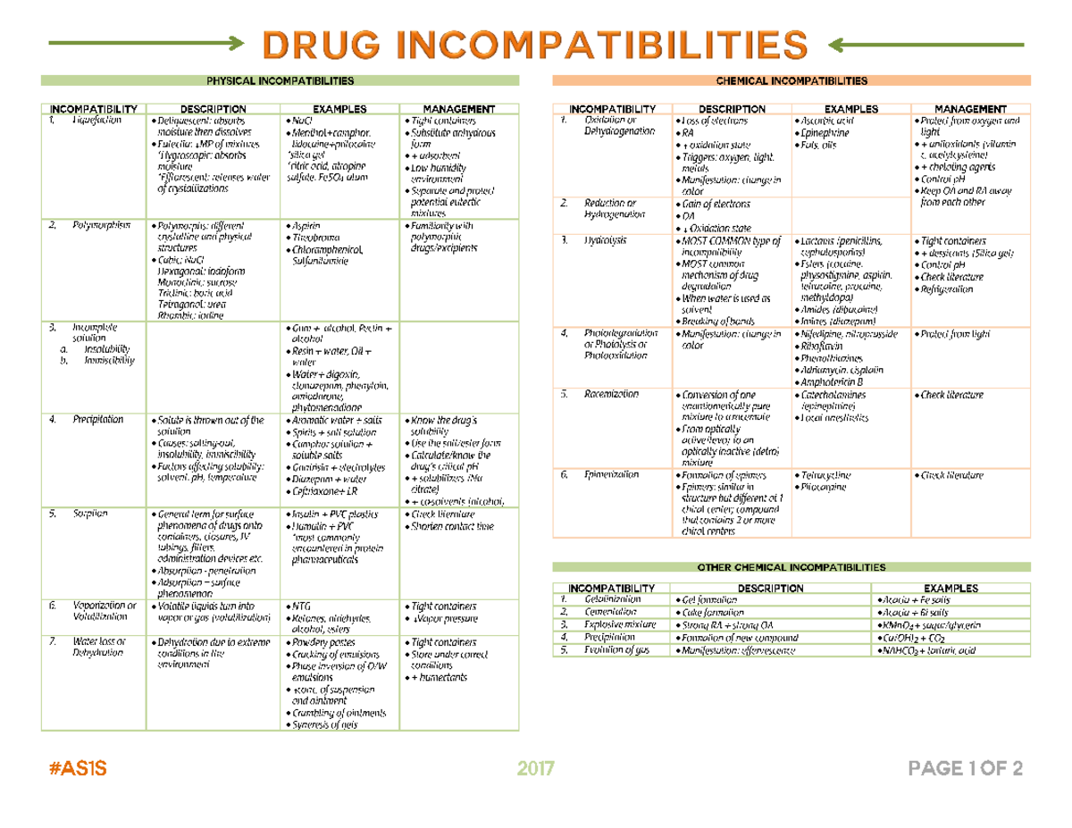 Drug-Incompatibilities - DRUG INCOMPATIBILITIES PHYSICAL ...