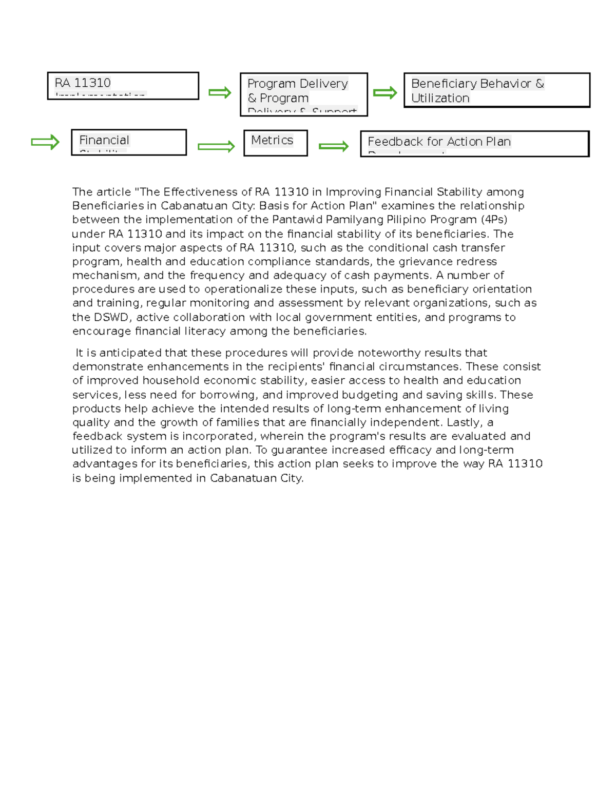 RA 11310 Financial Stability Program: Metrics & Beneficiary Feedback ...