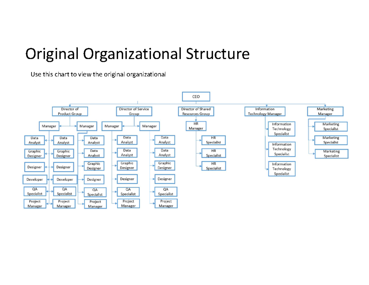 Bus 210 Module Six - homework - BUS-210 - Original Organizational ...