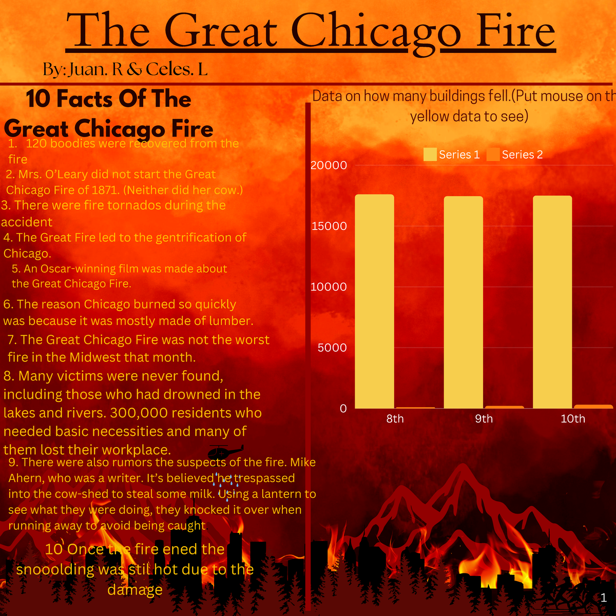 Great Chicago Fire info graphic - Seres 1 Seres 2 8th 9th 10th 0 5000 ...