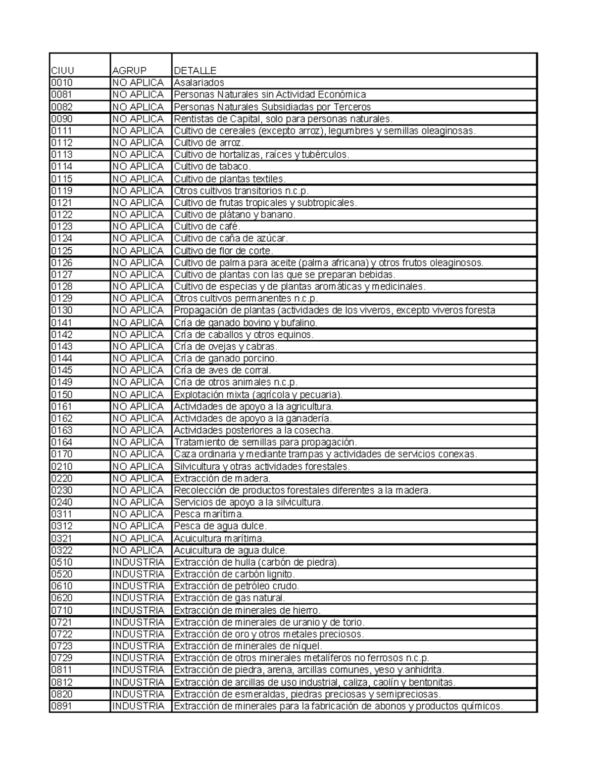 Código IND Y Comercio ICA - Clasificación de Actividades Económicas ...