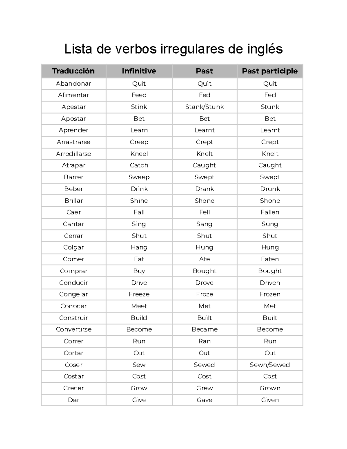 Lista verbos irregulares ingles - Lista de verbos irregulares de inglés