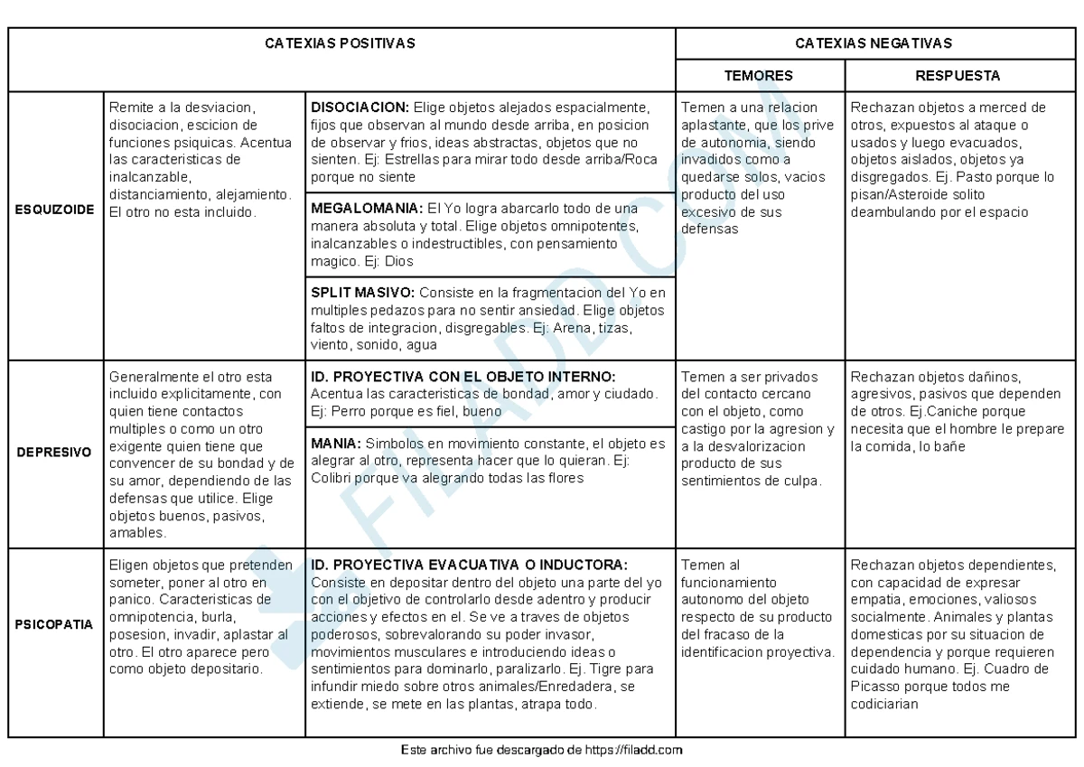 Guía de Evaluación de Funciones Psíquicas - Técnicas y Métodos - Studocu
