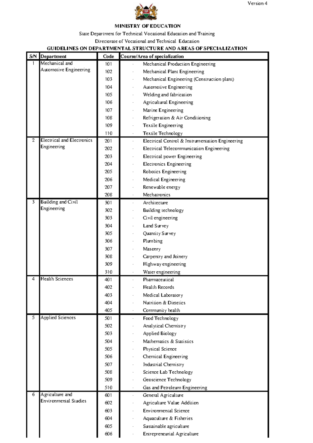 1.1 Departmental structure - S/N Department Code Course/Area of ...