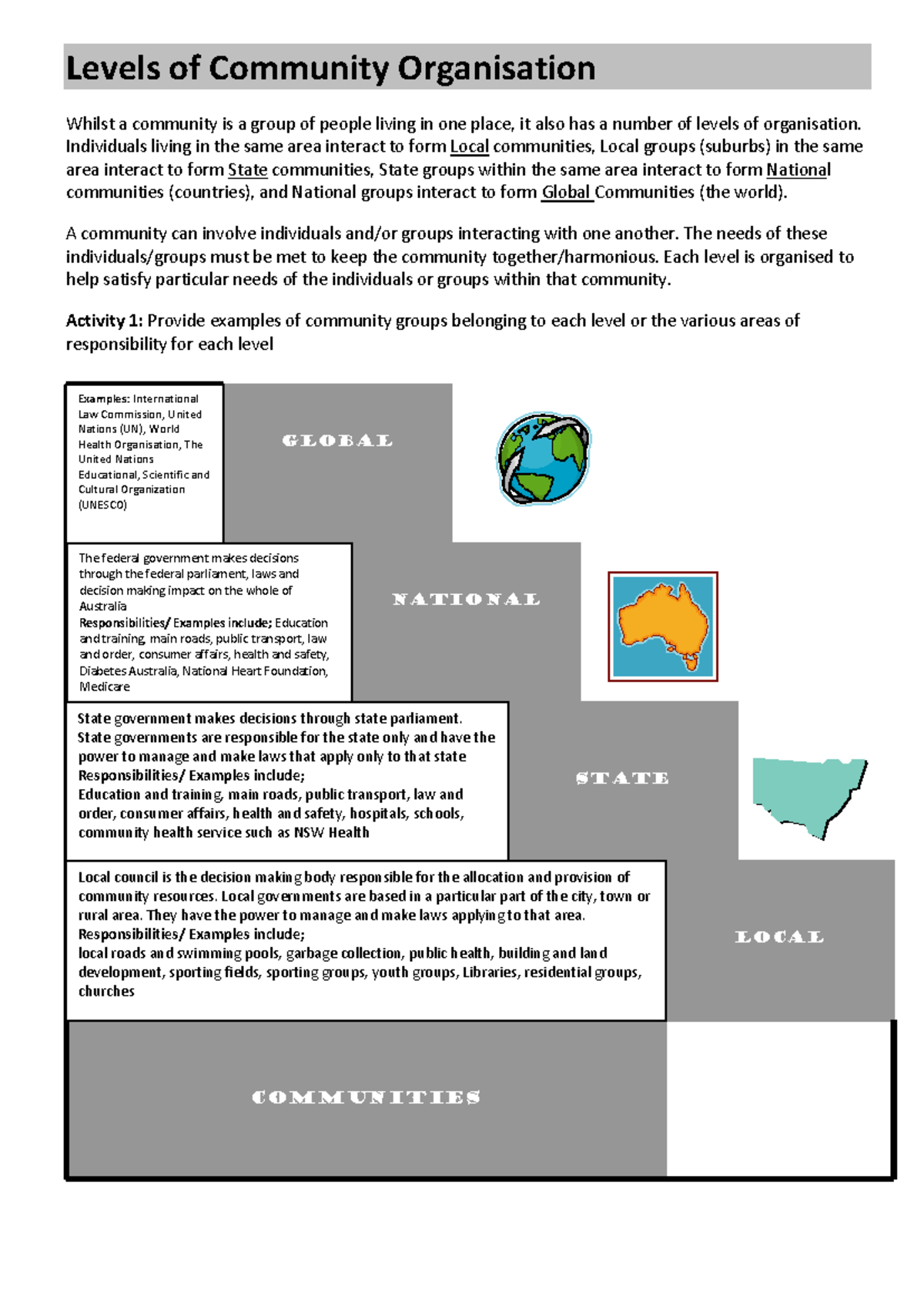 Nsull Levels of Community Organisation - Specific Examples - Studocu