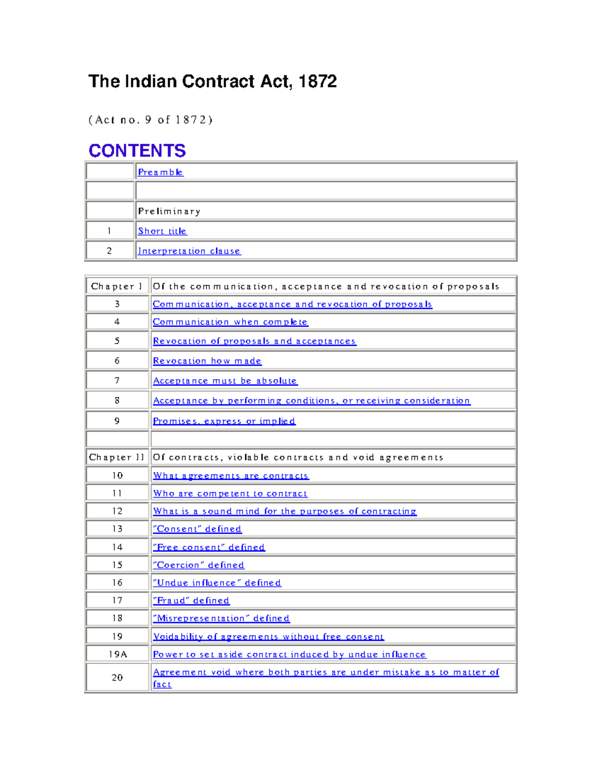 Indian Contract Act, 1872: Comprehensive Overview and Analysis - Studocu