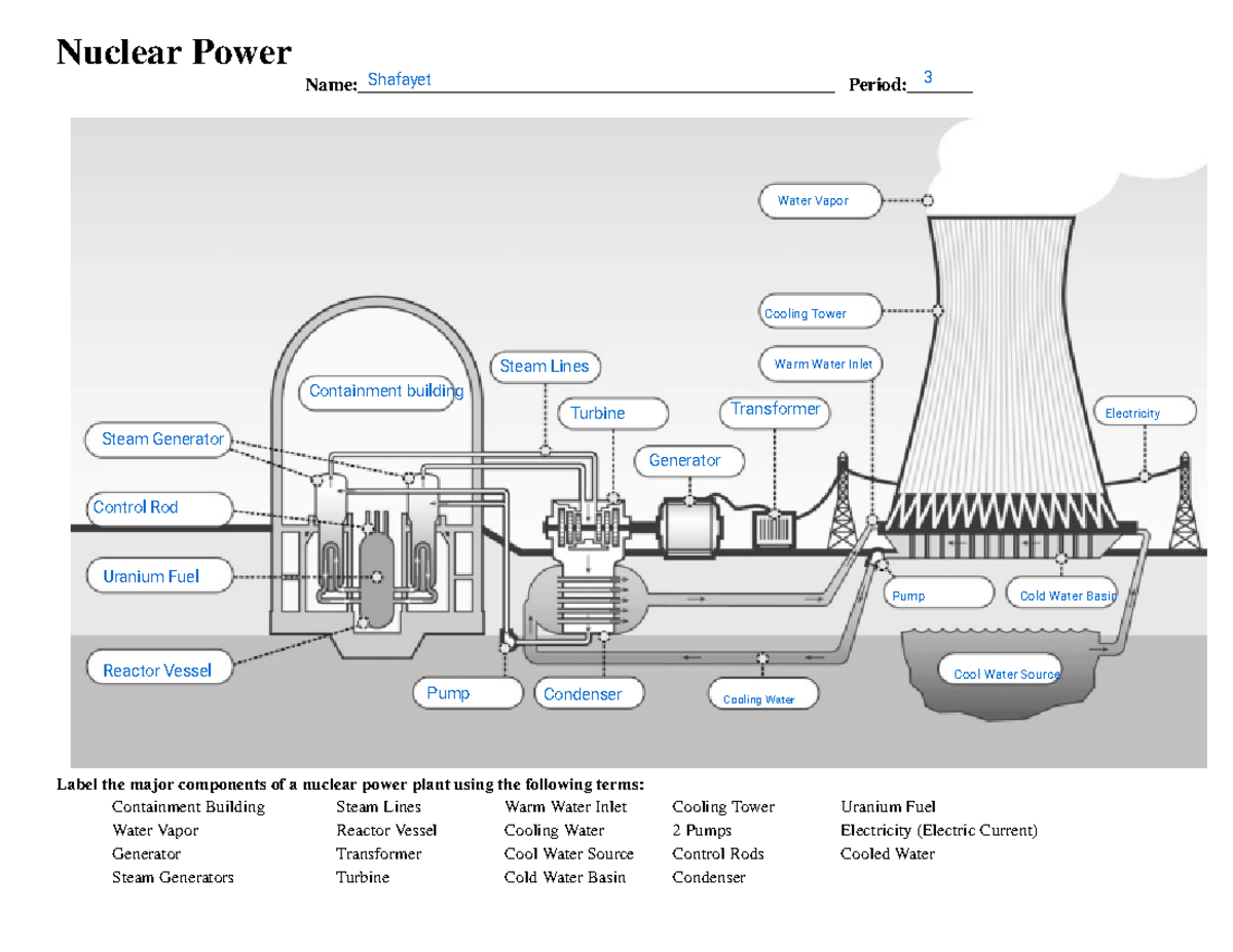 Nuclear Power Plant - Nucelar - Nuclear Power - Studocu