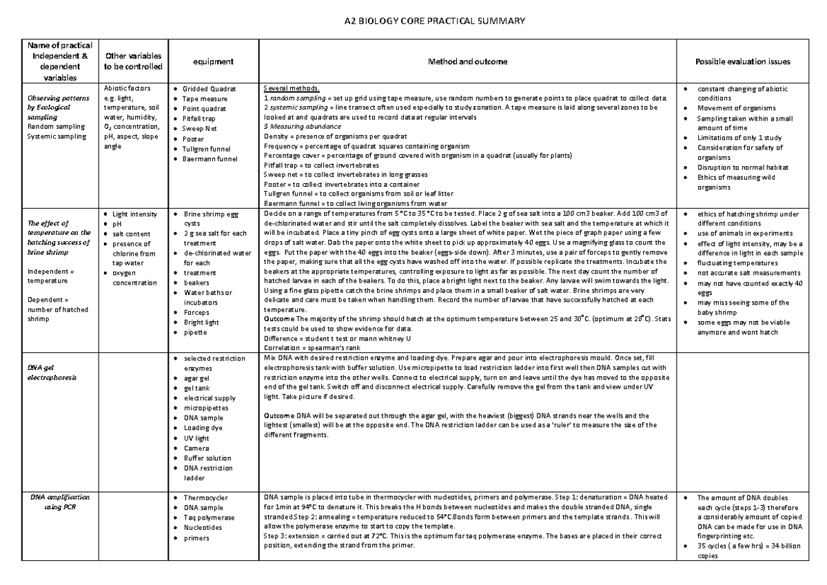A2 Biology Core Practicals Revision Notes: Key Concepts and Methods ...