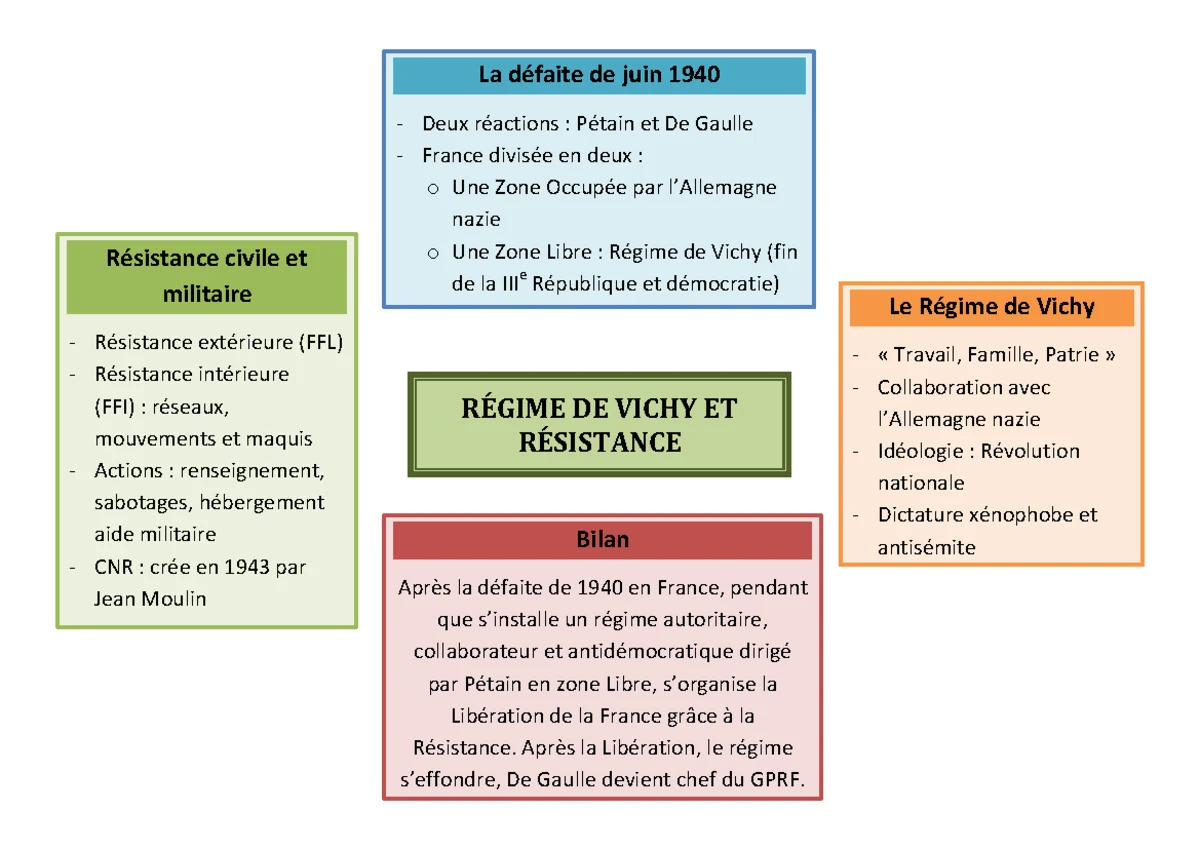 chronologie-du-programme-d-histoire-de-seconde-v-nements-cl-s-studocu