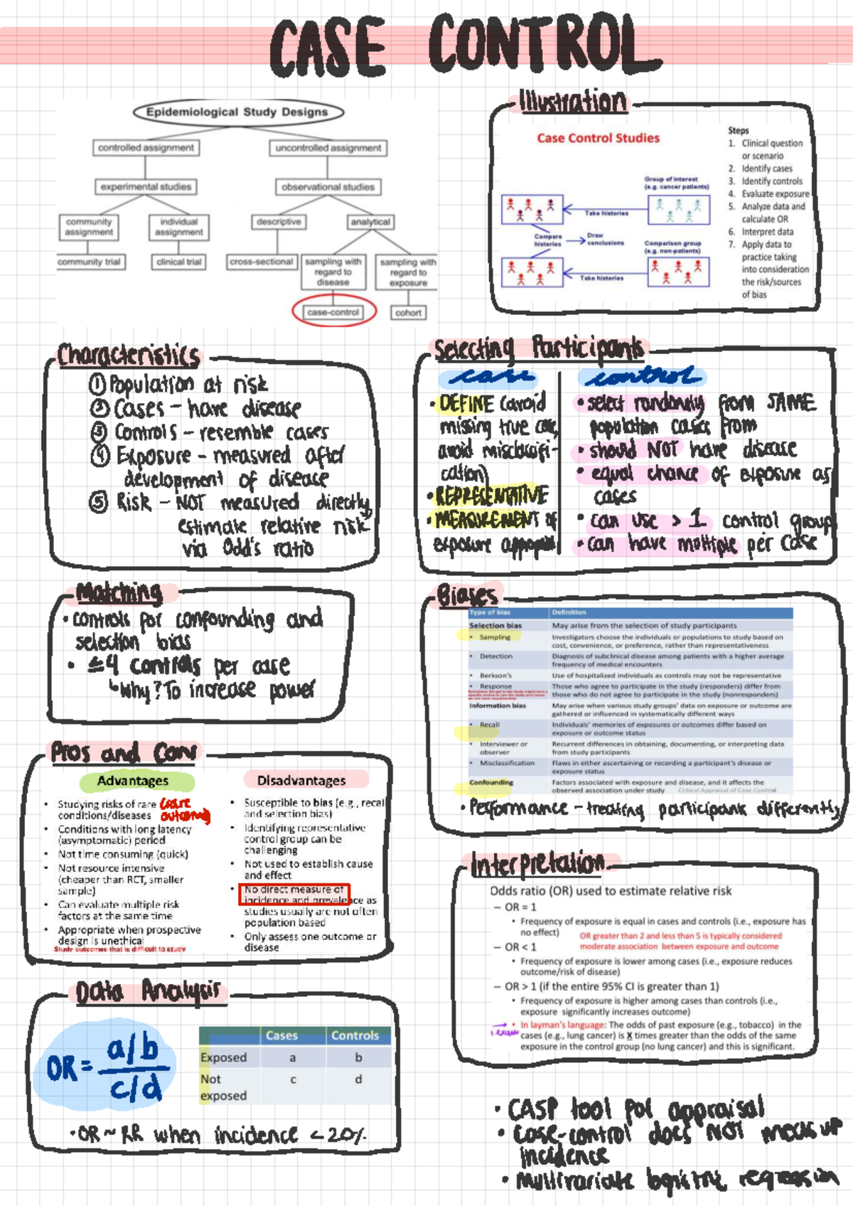 Methodological Approaches in Epidemiology: Case-Control and Cohort ...