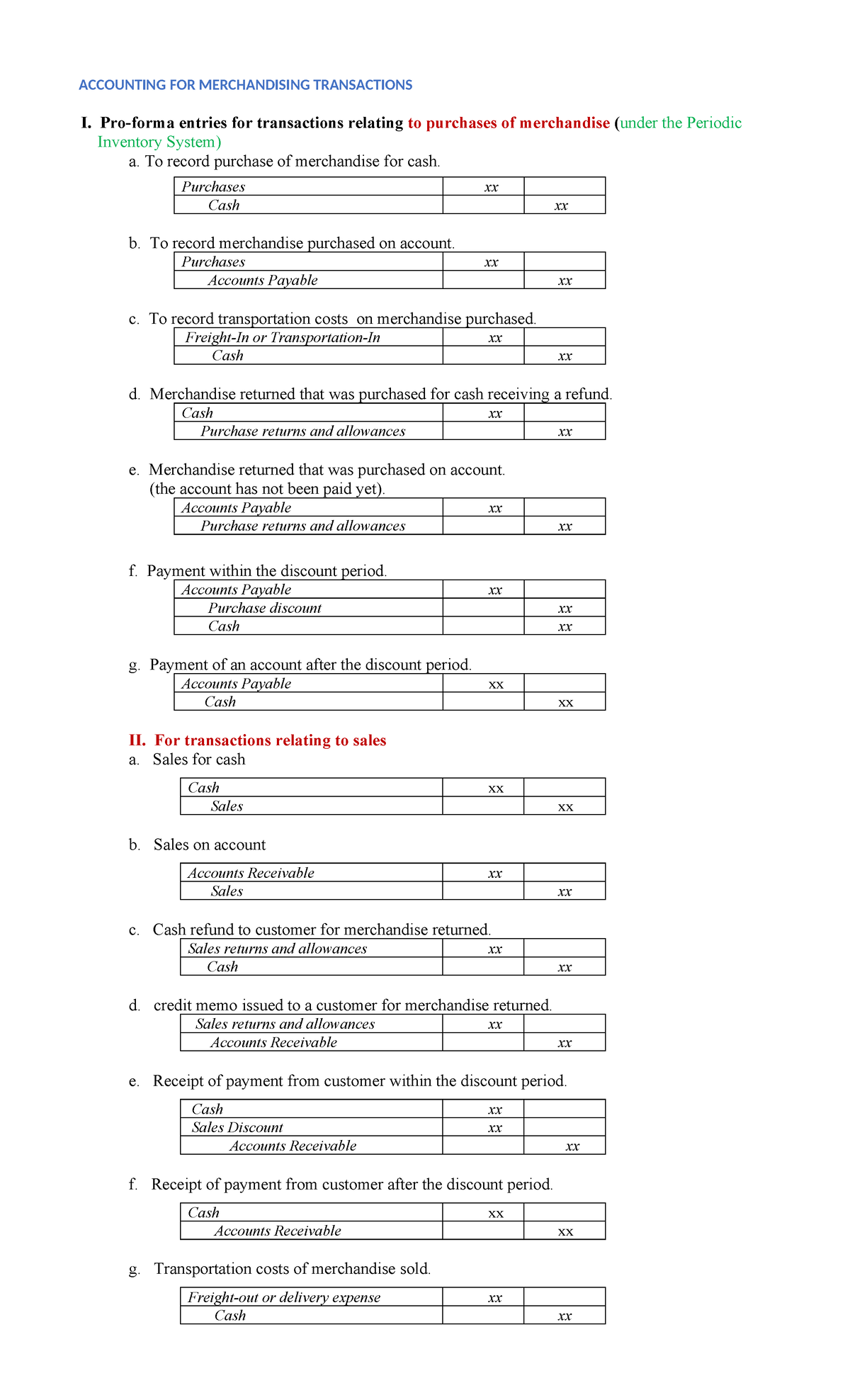 Accounting 101: Transactions & Systems for Merchandising Businesses ...
