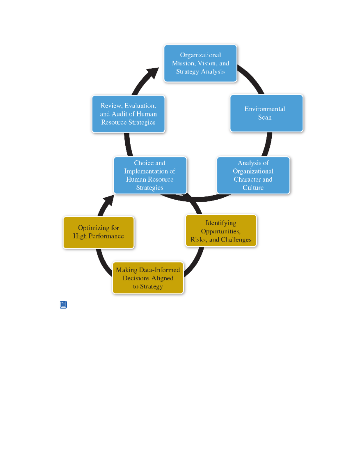 Chapter 4 MHR - Legal Requirements and Diversity, Equity, and Inclusion ...
