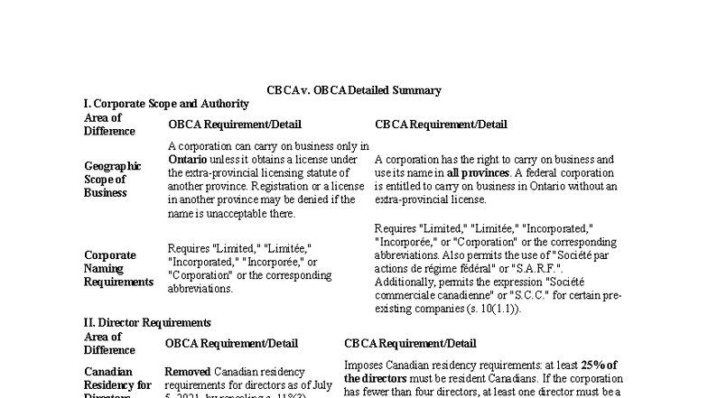 OBCA vs. CBCA: Comprehensive Summary of Corporate Differences - Studocu