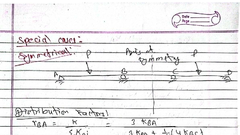 Moment Distribution Method Part II: Symmetrical Frame Analysis - Studocu
