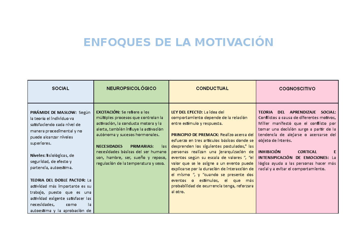 Enfoques de la Motivación en Psicología: Teorías y Conceptos Clave ...