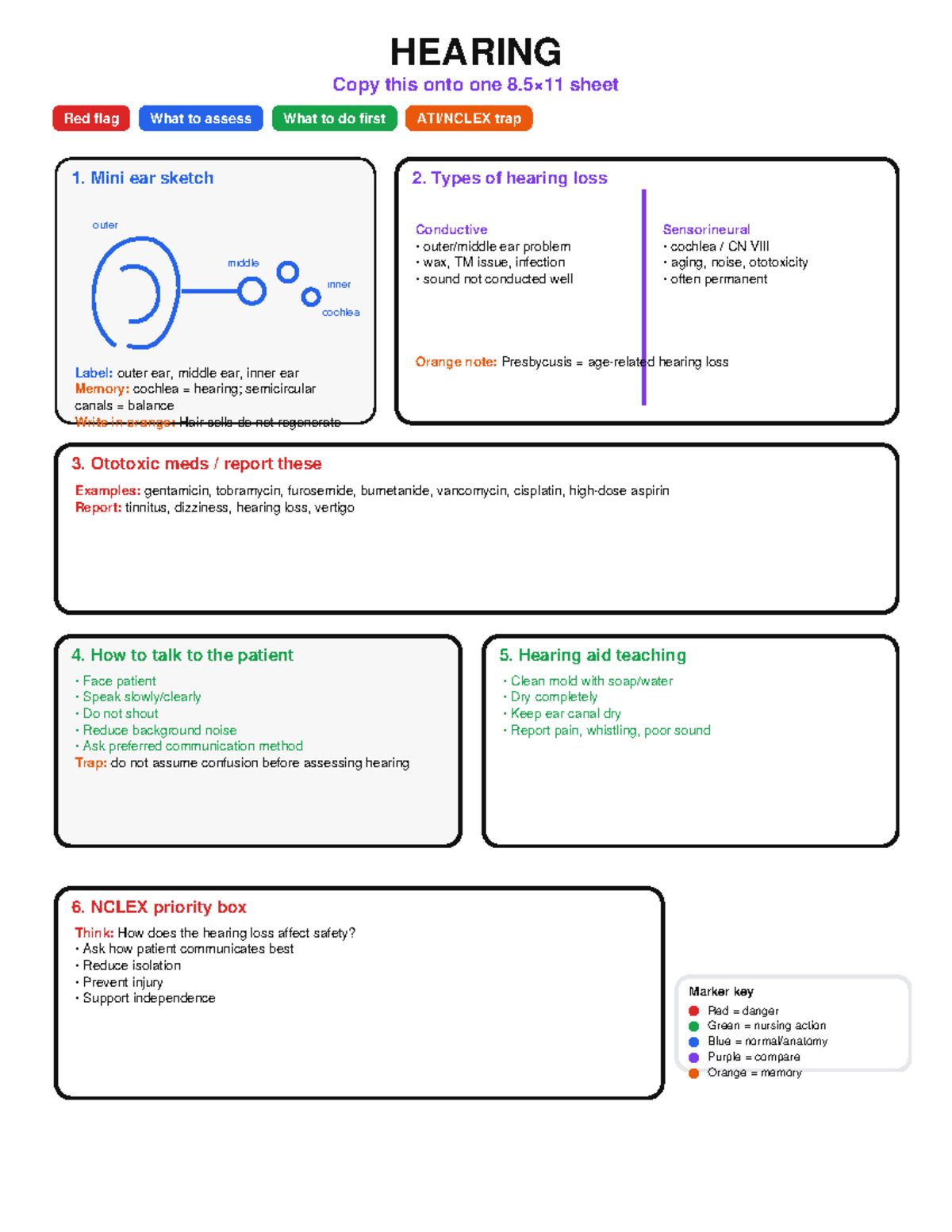 NCLEX ATI Study Sheets: Hearing, Vision, Bowel Elimination & Tissue ...