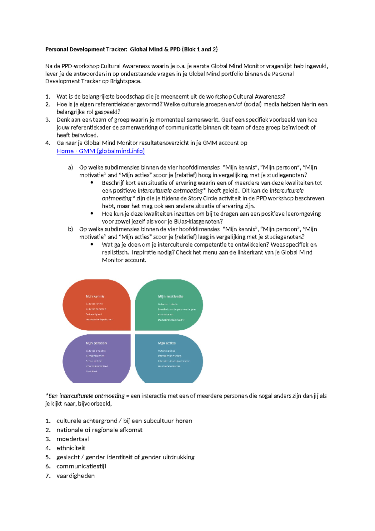 Global Mind Monitor & PPD: Personal Development Tracker Insights ...