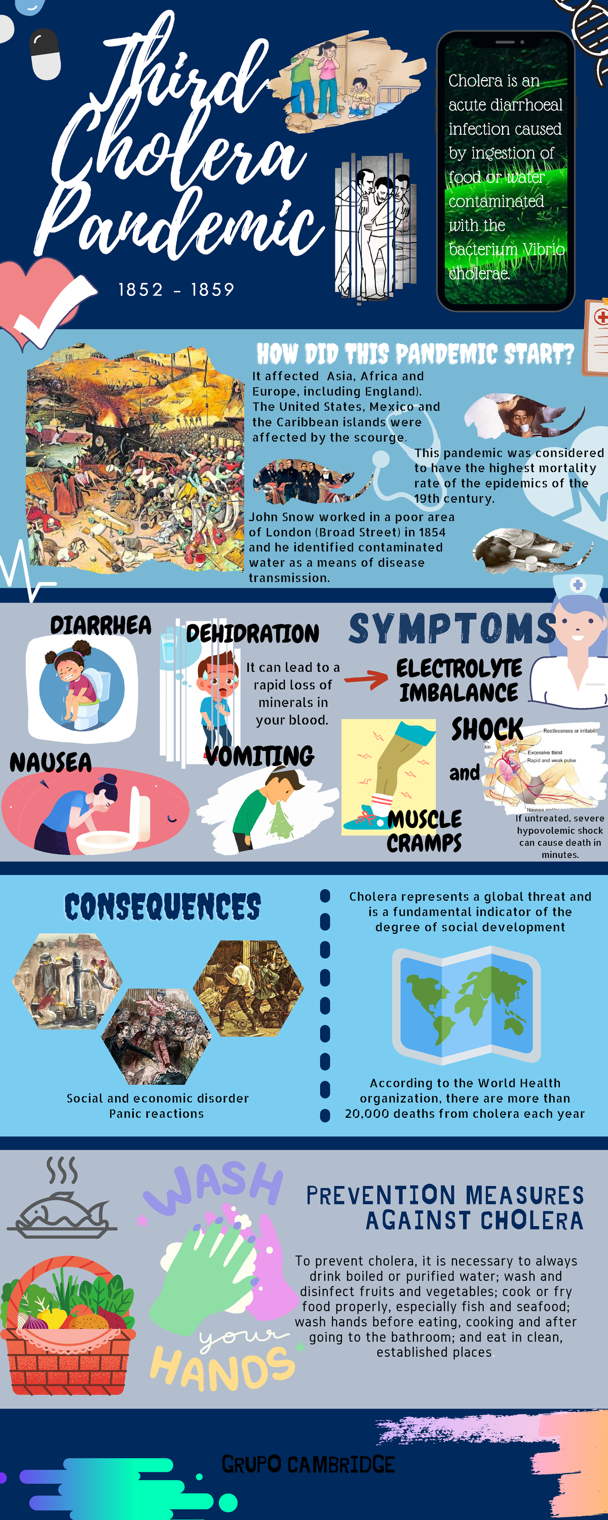 Activity 3 - Week 14: Understanding Cholera Pandemic and Prevention ...