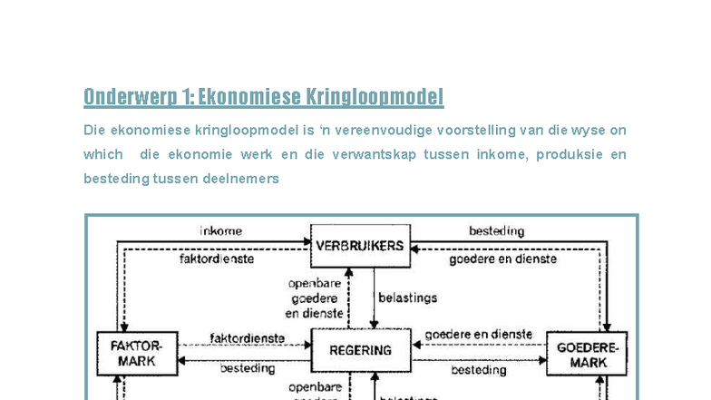 Vraestel 1: Ekonomiese Kringloopmodel en Monetêre Beleid - Studocu