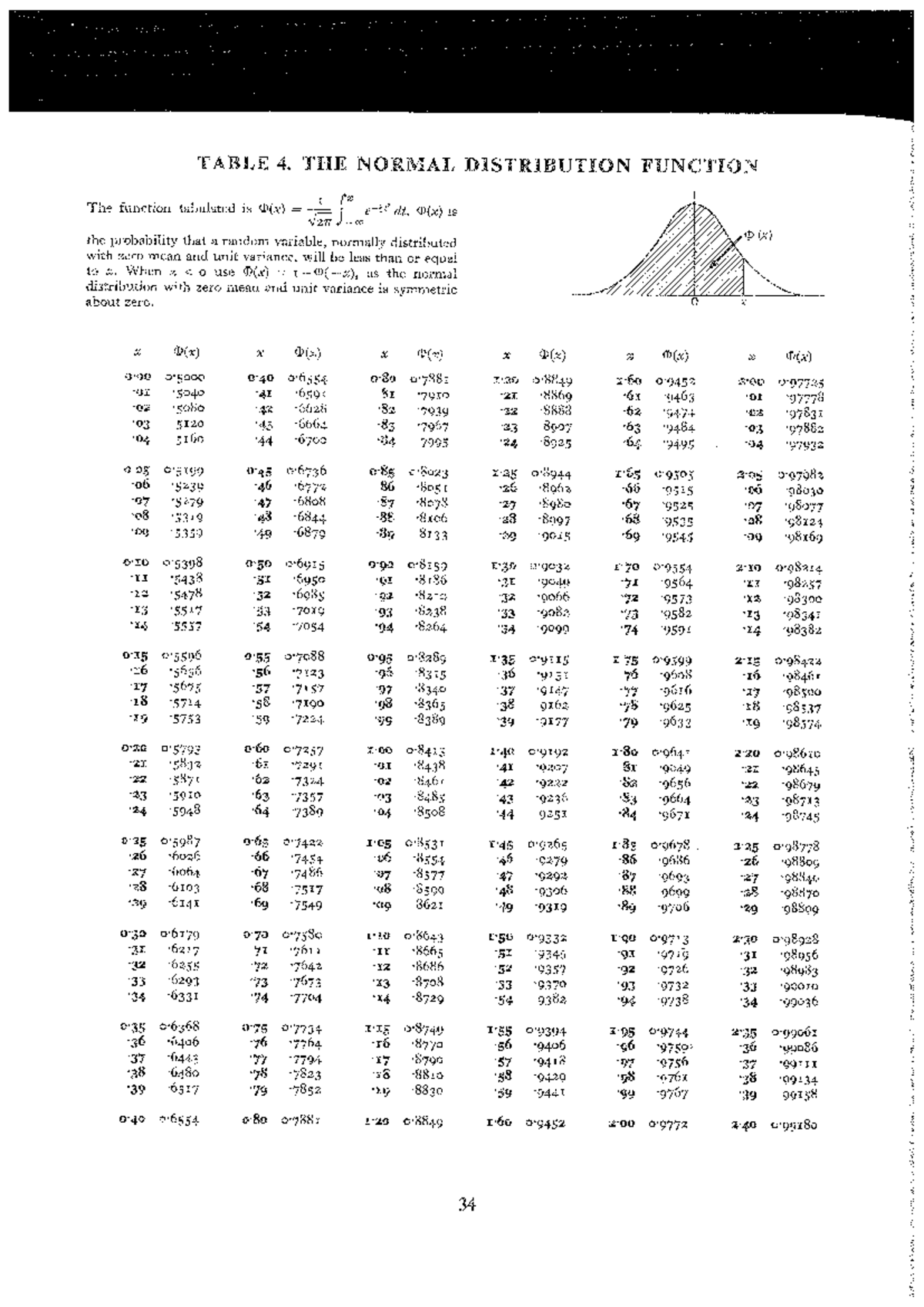 Normal Distribution Tables - MT230 - Studocu