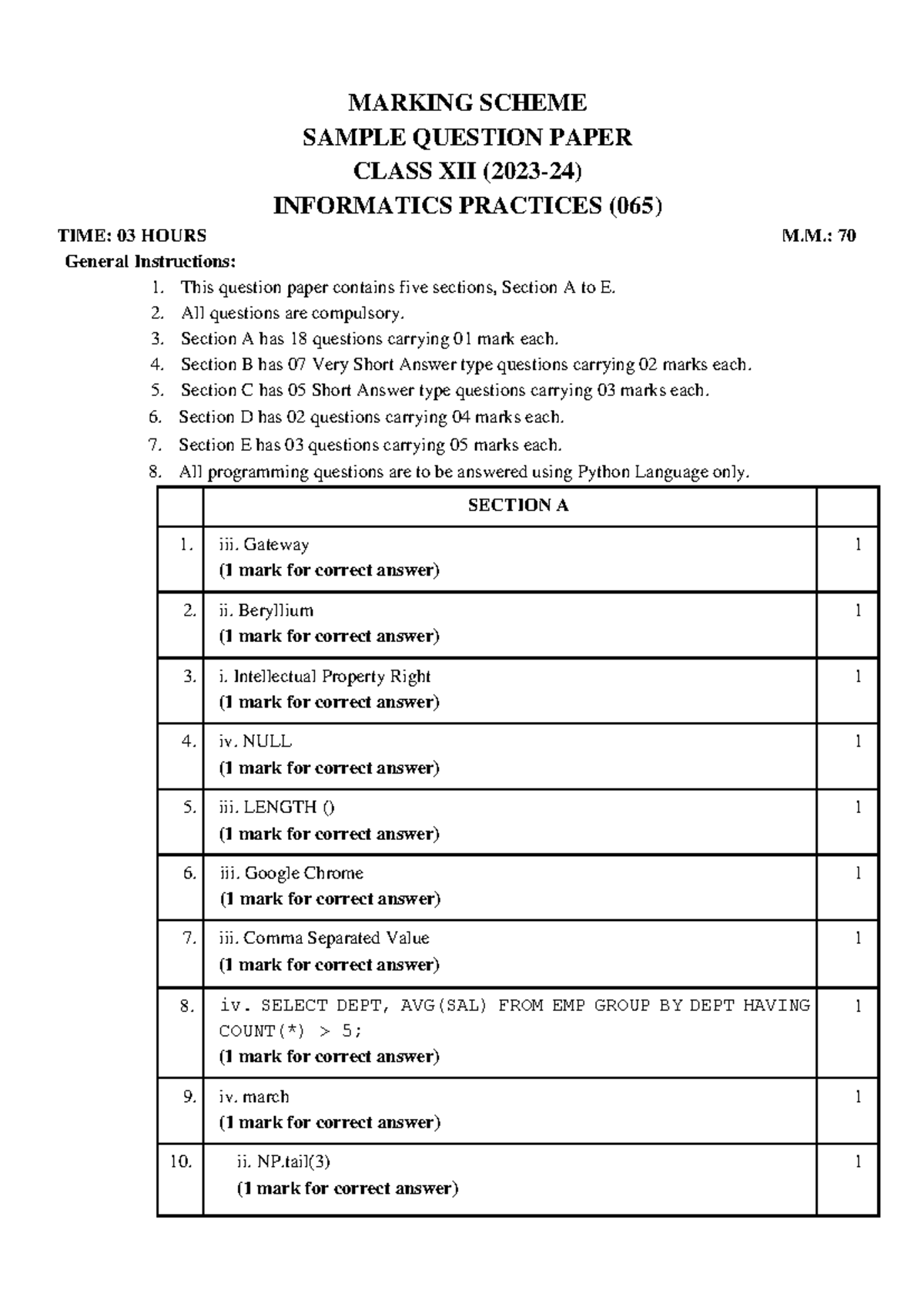 Informatics Practices-MS23-24 - MARKING SCHEME SAMPLE QUESTION PAPER ...