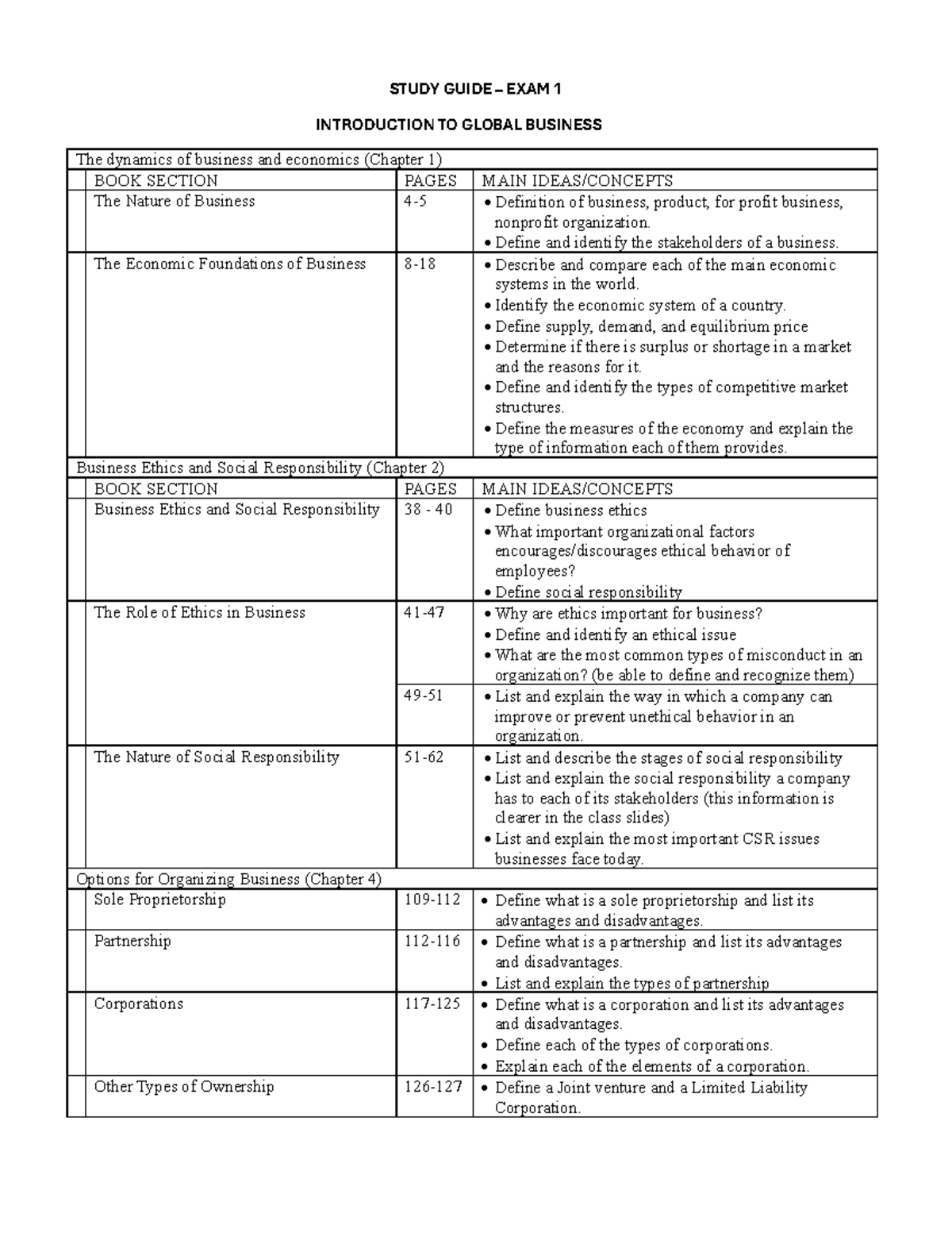 Study Guide for Exam 1: Introduction to Global Business (BUS101 ...