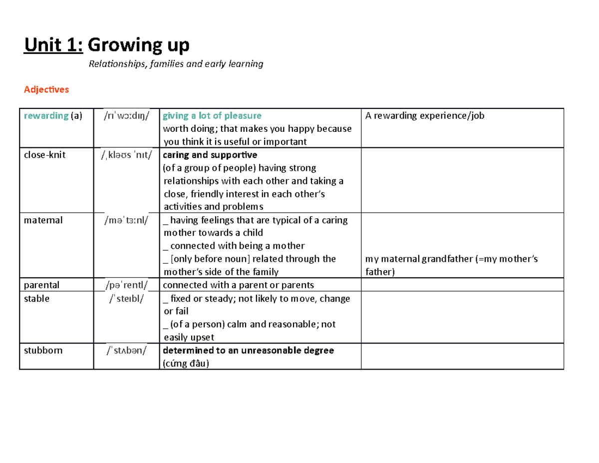 Unit 1 Chгєc Cгўc Bбєўn Hб ќc Tб T Unit 1 Growing Up Relationships