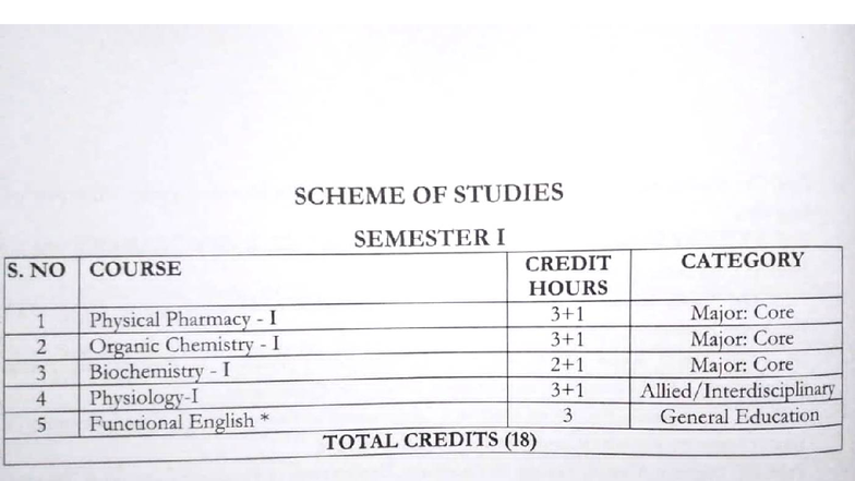 Pharm D 1st Semester Course Syllabus Overview - Studocu