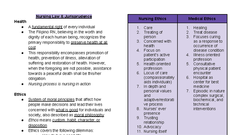 NCM 119: Nursing Law and Ethics - A Comprehensive Overview - Studocu