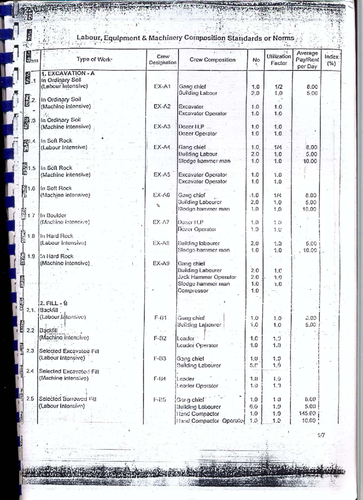 Labour, Equipment & Machinery Composition Standards: Crew Utilization ...
