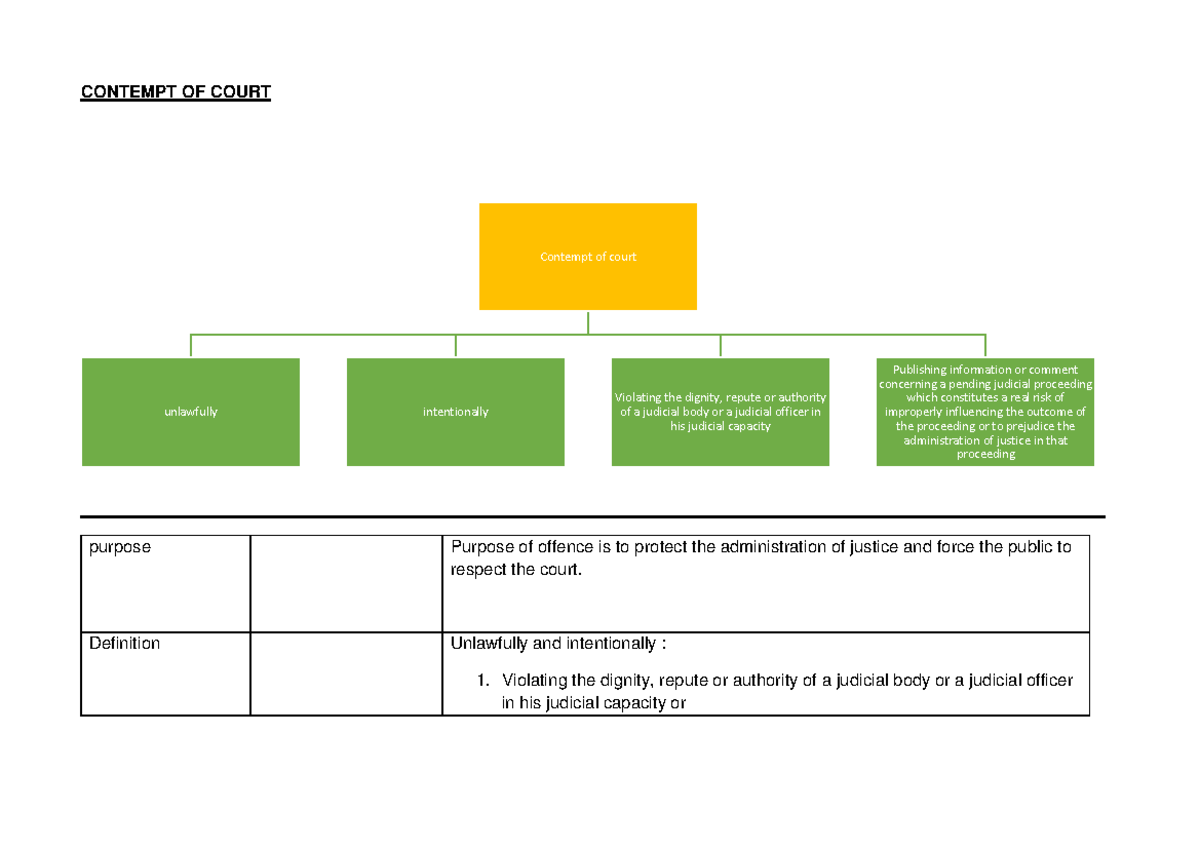 Unit 2: Understanding Contempt of Court and Its Implications - Studocu