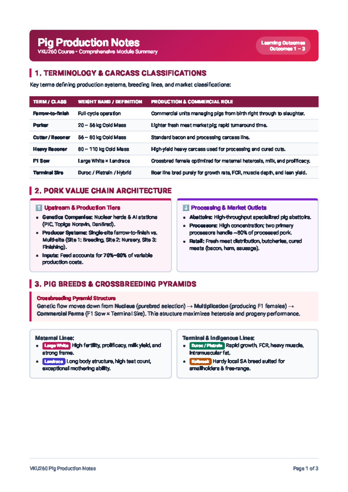 Pig Production VKU260 - Comprehensive Study Notes and Learning Outcomes ...