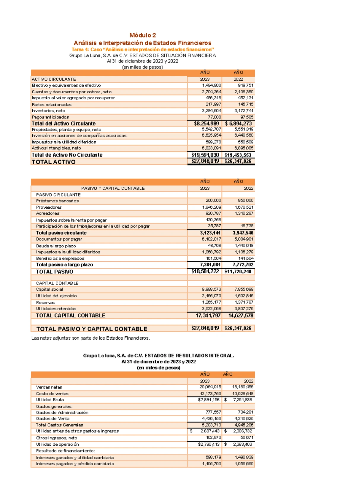 FIN7001 Tarea 2 - Elaboración y Análisis de Estados Financieros - Studocu